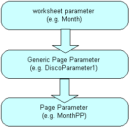 Description of pardpp3.gif follows