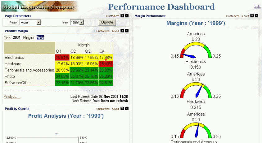 Performance Dashboard