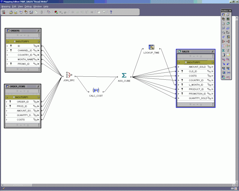 Oracle Warehouse Builder mapping canvas