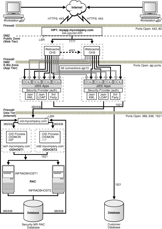 Description of myj2ee.gif follows