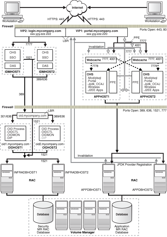 Description of myportal.gif follows