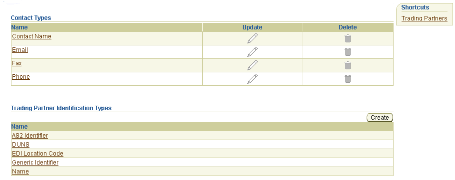 Description of admin_contact_types.gif follows