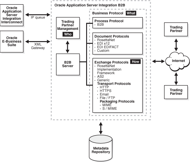 Description of xbbug001.gif follows