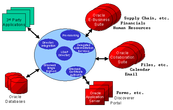 Description of enterpriseintegratedim.gif follows