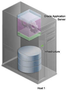 Description of cg_monit_develop.gif follows