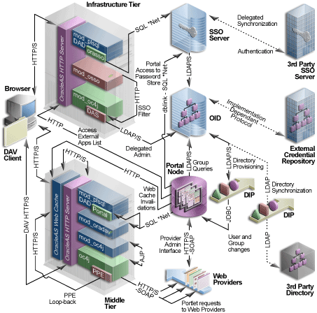 Description of cg_protocol.gif follows