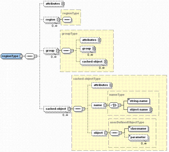 Declarative Cache Architecture