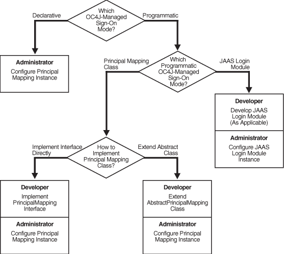 Description of conmflow.gif follows