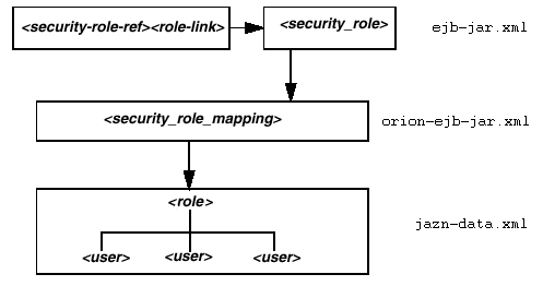 Description of ejbsec2.gif follows