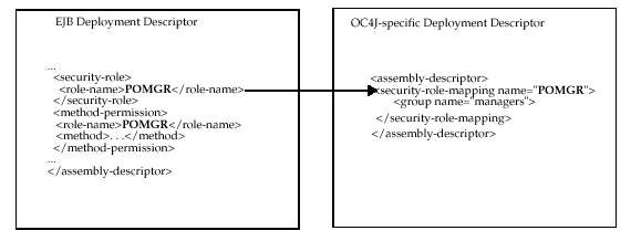 Description of ejbseca.gif follows