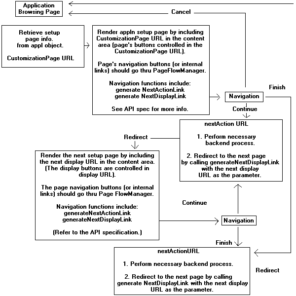 Description of rpb_scfl.gif follows