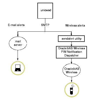 This graphic illustrates the scenario described in the preceding text