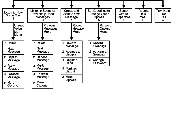 Text description of iumug001.gif follows