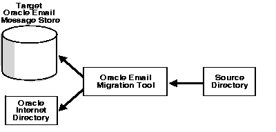 Text description of ocsmt001.gif follows