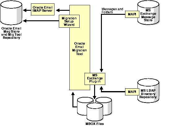 Text description of ocsmt002.gif follows