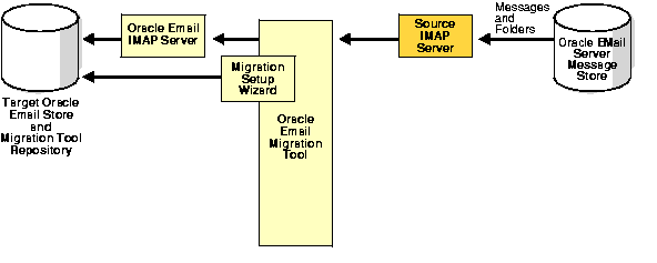Text description of ocsmt003.gif follows