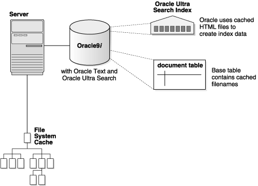 Text description of isrch004.gif follows.