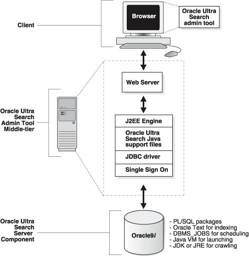 Text description of isrch010.gif follows.
