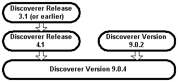 Text description of ad_flow3.gif follows.
