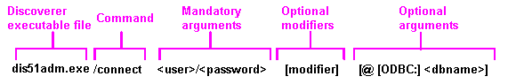 Text description of cm_syn.gif follows.