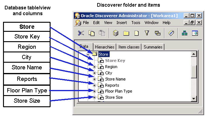 Text description of fdrtbl.gif follows.