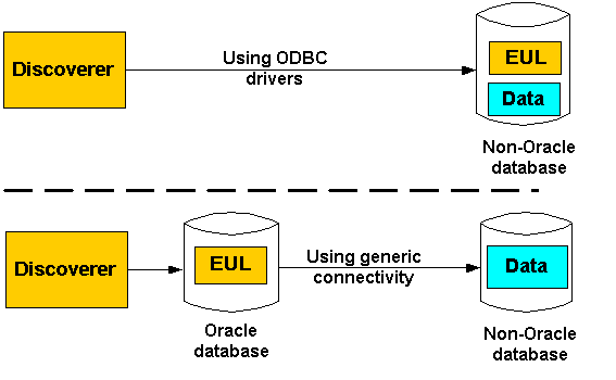 Text description of hdsmigr.gif follows.