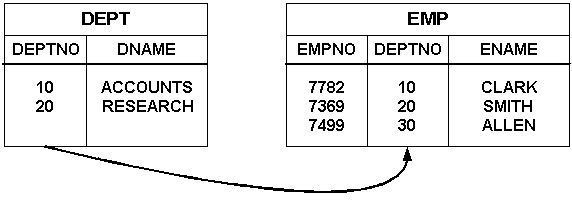 Text description of joind2.gif follows.