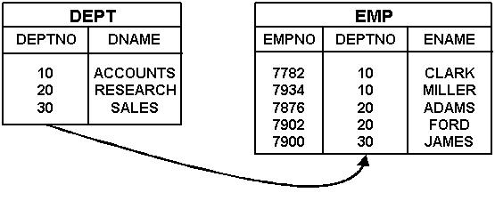 Text description of joinsi1.gif follows.