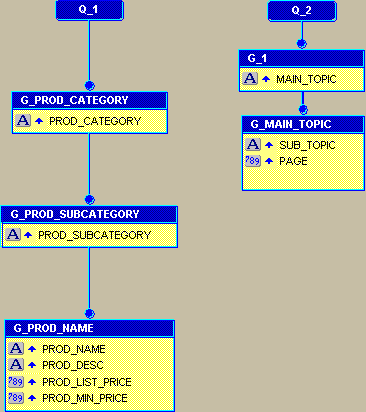Text description of multoc_dm.gif follows.
