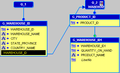 Text description of orbrxml_dmhier.gif follows.