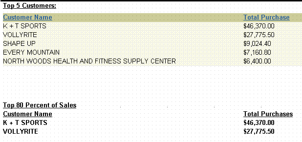 Text description of rank_fin.gif follows.