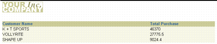 Text description of rank_out2.gif follows.
