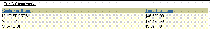 Text description of rank_out3.gif follows.