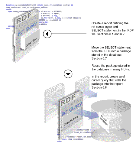 Text description of refcurs.gif follows.