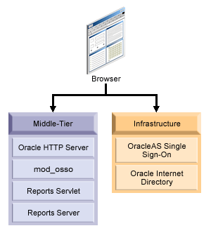 Description of sec_ssoarch.gif follows