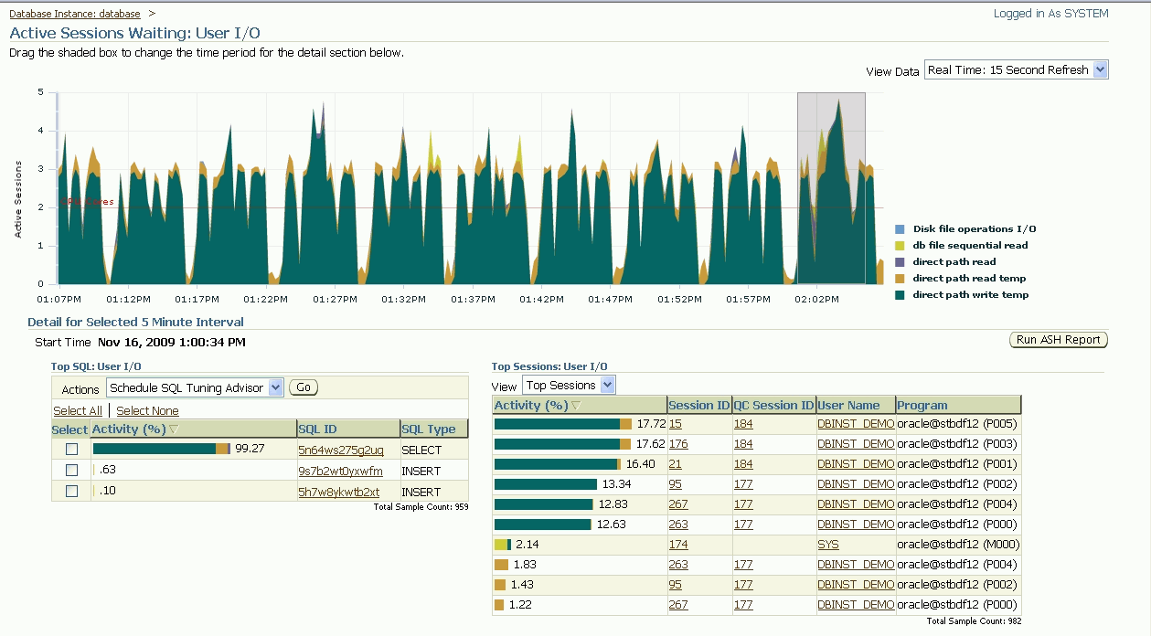 Enterprise Manager Active Sessions Waiting page