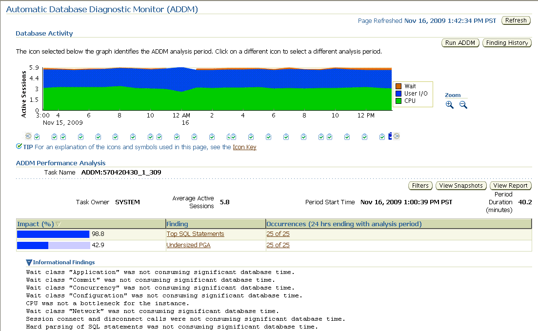 Automatic Database Diagnostic Monitor (ADDM) Page