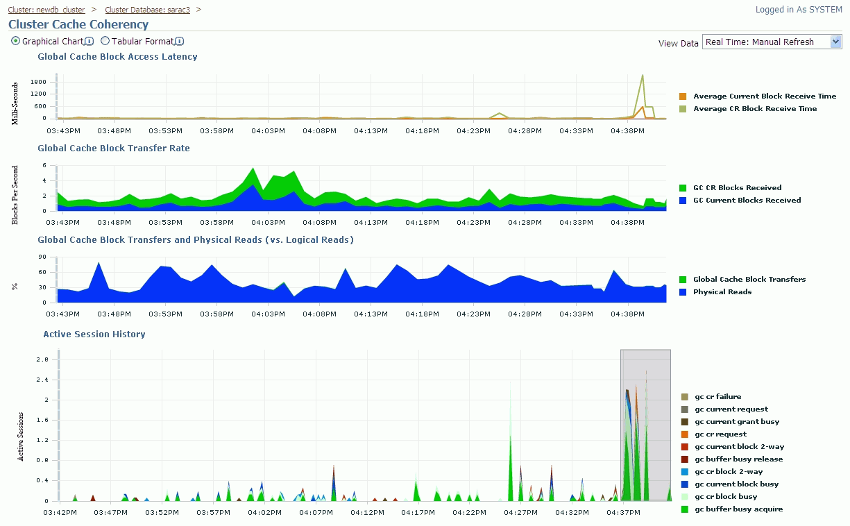 Enterprise Manager Cluster Cache Coherency page