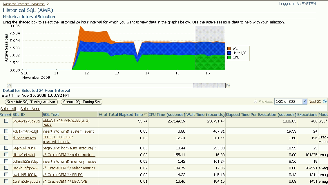 Enterprise Manager Historical SQL page