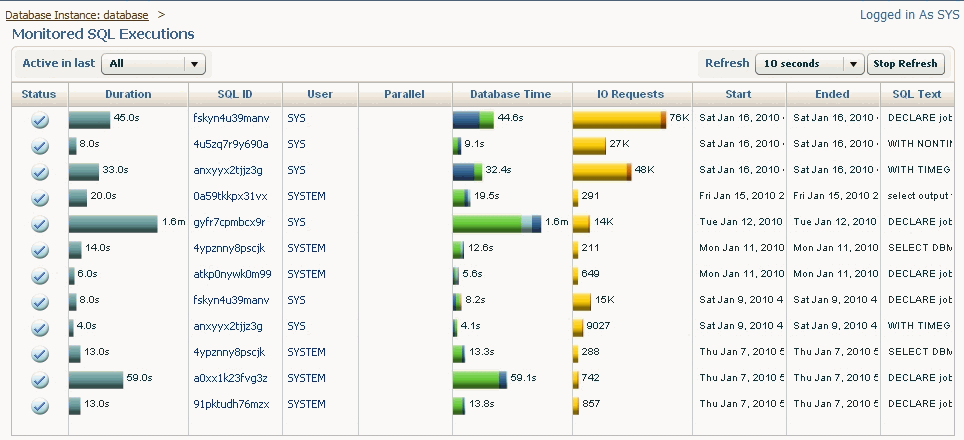 Enterprise Manager Monitored SQL Executions page