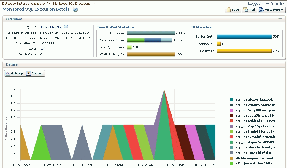 Enterprise Manager Monitored SQL Execution Details page