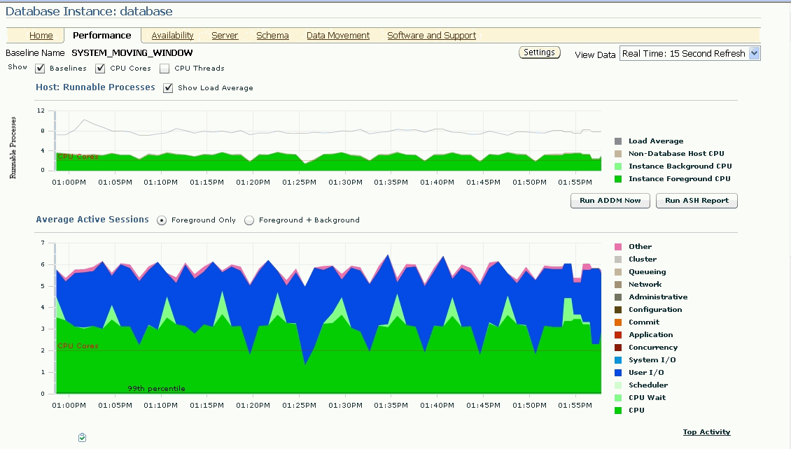 Enterprise Manager Database Performance page
