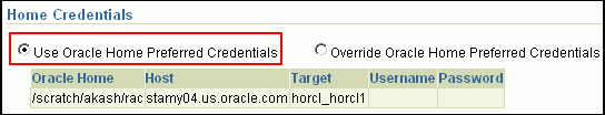 Home Credentials