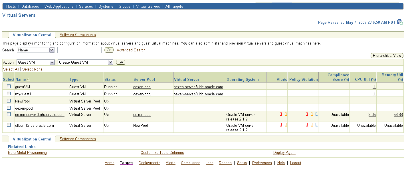 Virtualization Central