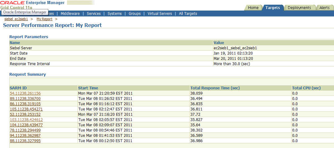 Shows data in Server Performance Report page