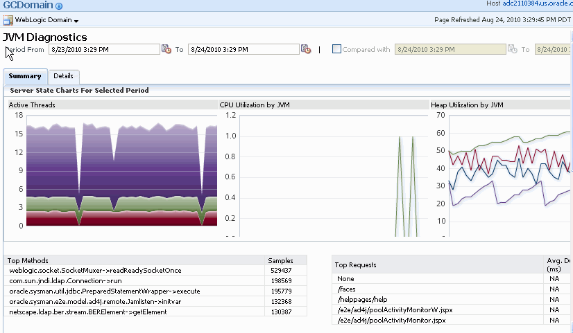 Domain Summary Page