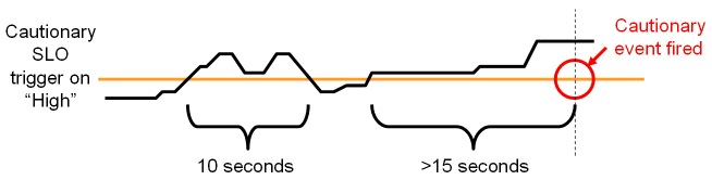 Method Control Alerts graphic