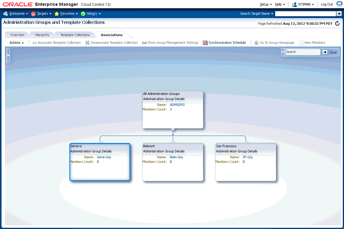 Graphic shows the template/group associations page.