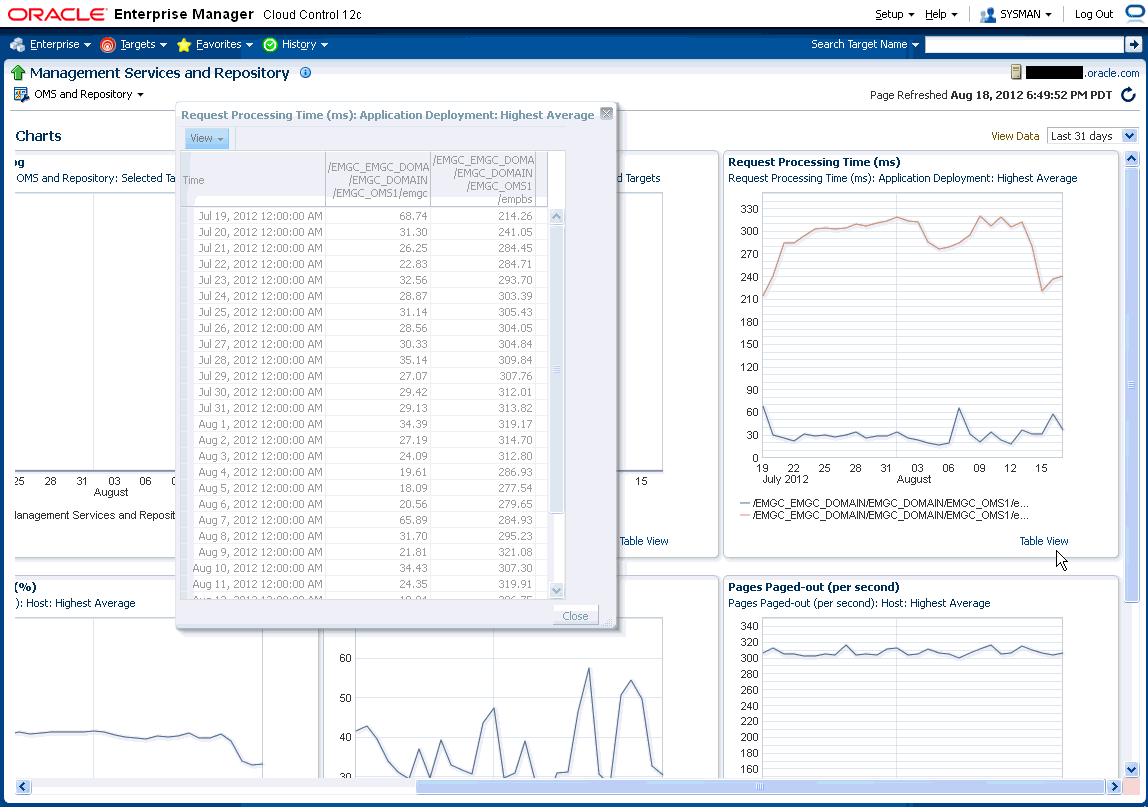 Enterprise Manager Charts