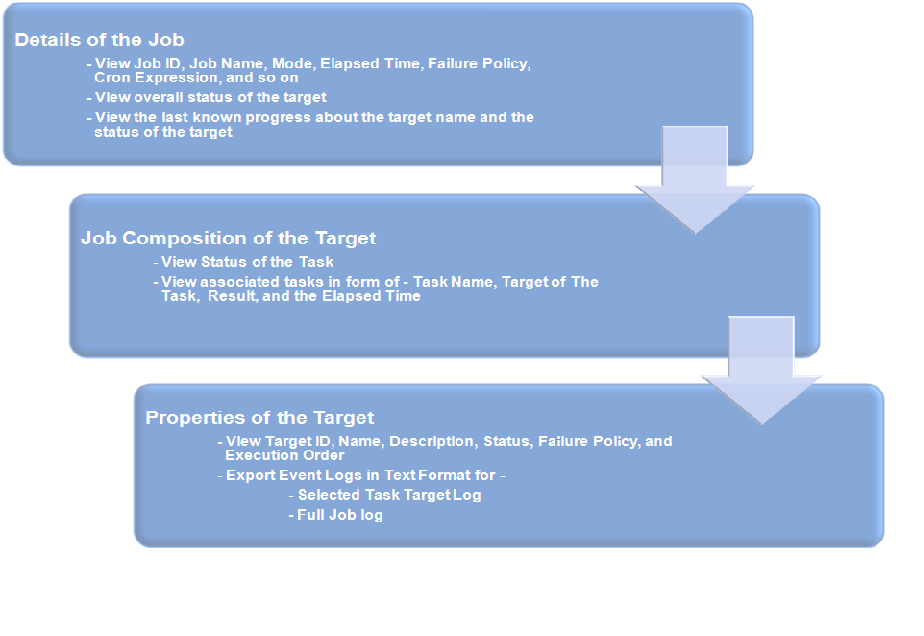 Description of Figure 3-12 follows
